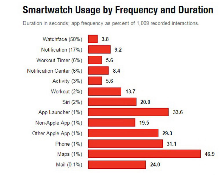 02-3-Apple-Watch-Stats