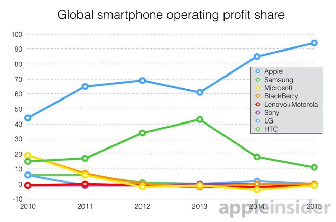 Canaccord Genuity Apple 2015