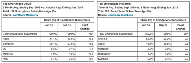 comScore_Q3_2015