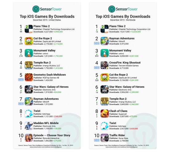 Sensor Tower Downloads December 2015