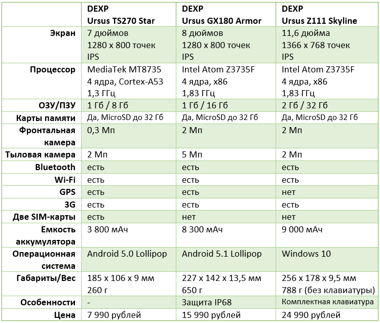 dexp-table-1