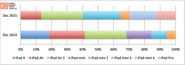 iPhones_iPads_sales1
