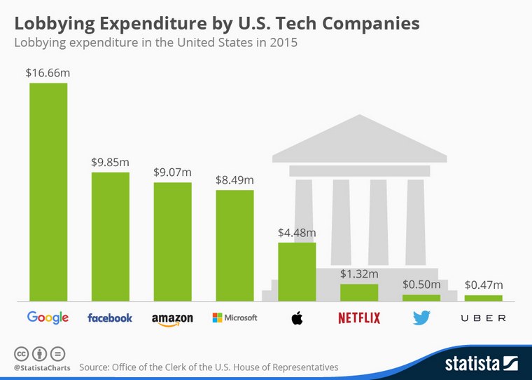 lobbying_in_USA (1)