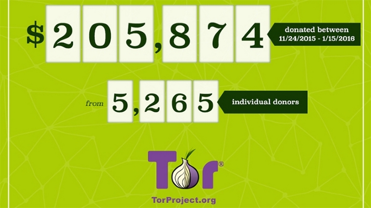 tor-crowdfunding
