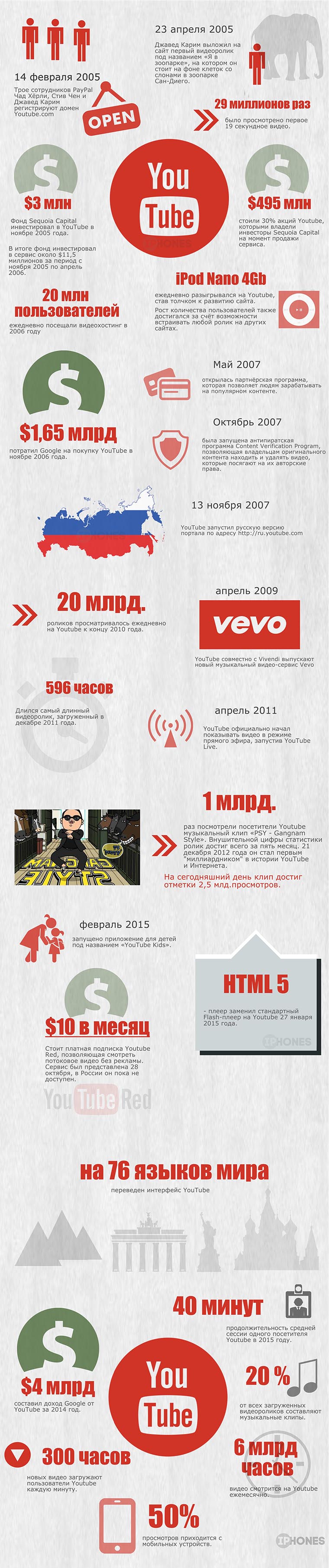 Statistics_youtube_relise5