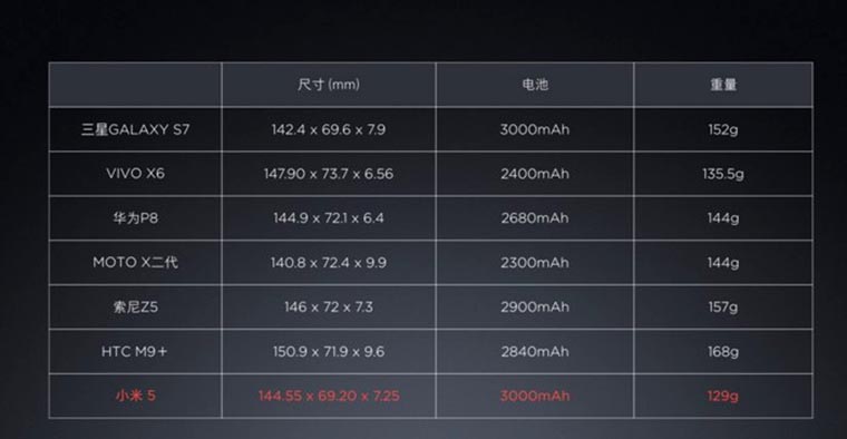 XiaomiMI5_specs2