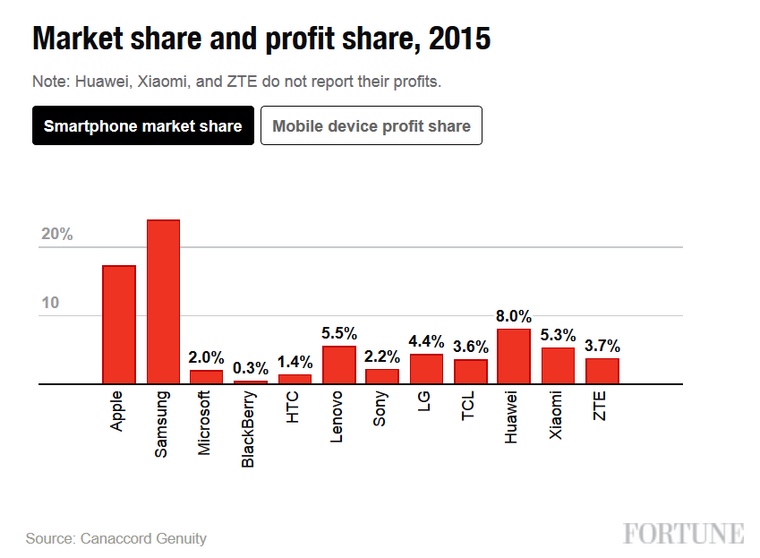 apple-profit