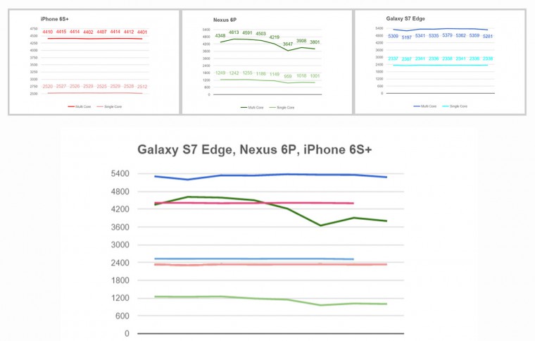 01-3-S7-6S-Plus-Heat-Test