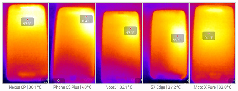01-7-S7-6S-Plus-Heat-Test
