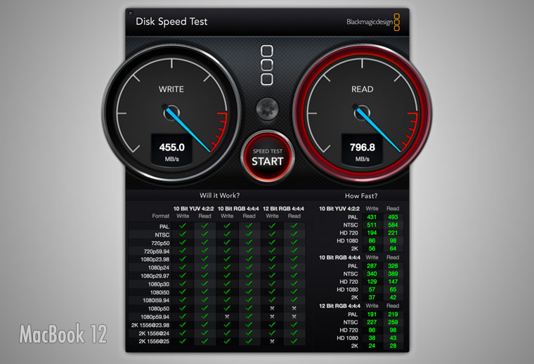 MacBoo12SpeedTest