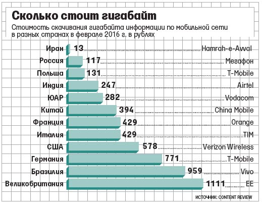 RussiaInternetLowPrice2