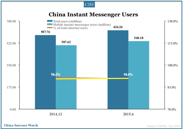 china_messenger_users