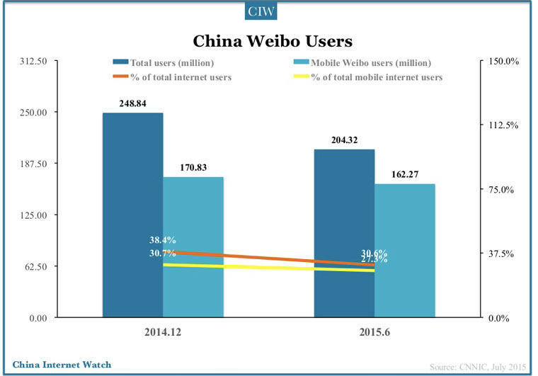 weibo_users