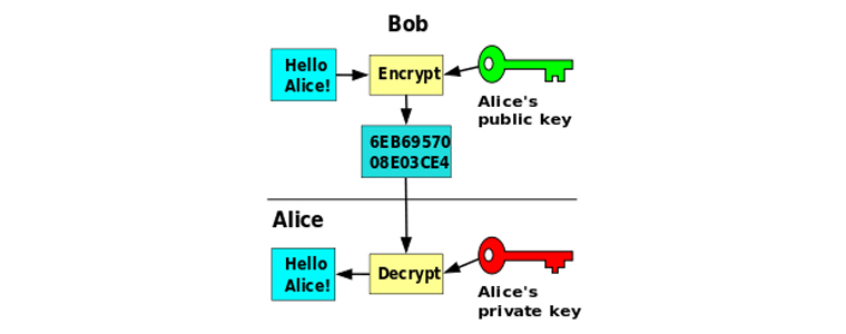 EbcryptioniMessage_4