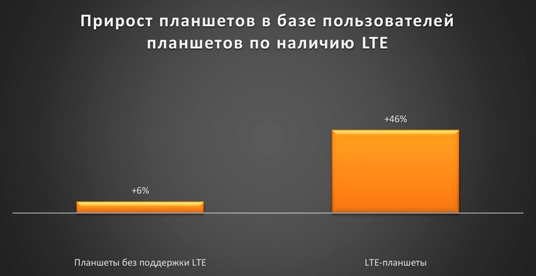 beeline-stat (11)