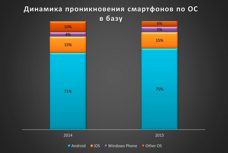 beeline-stat (6)