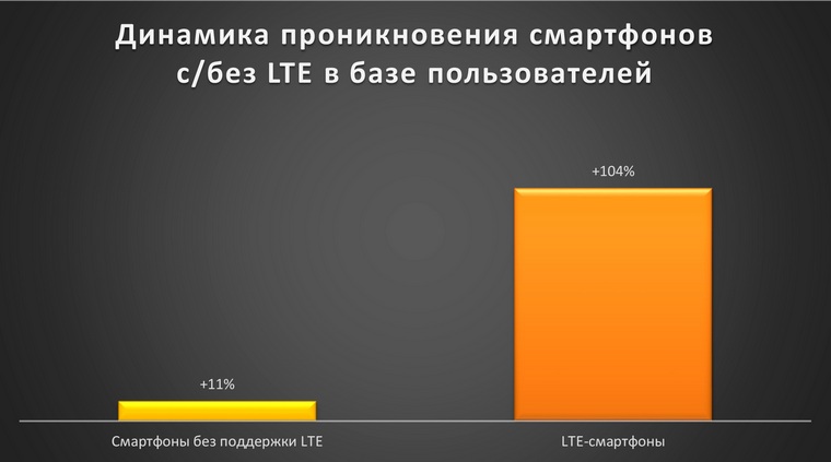 beeline-stat (8)