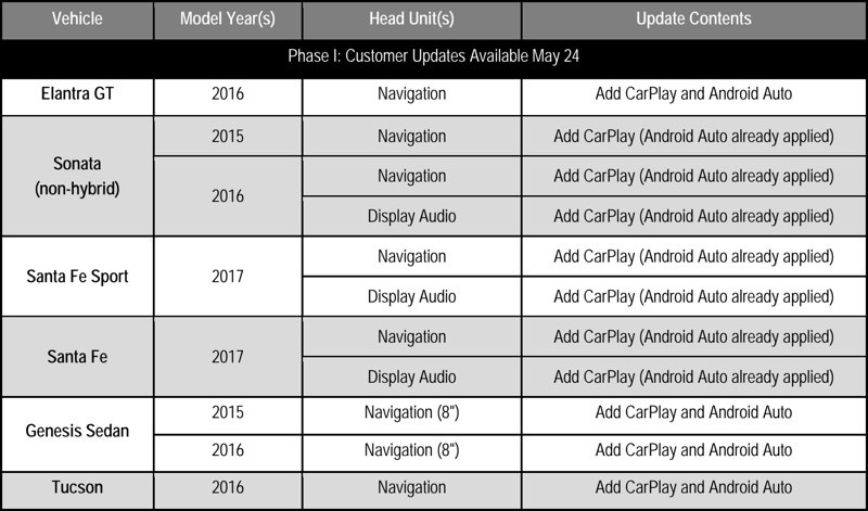 CarPlayHyundaiIn