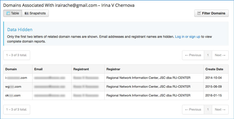 domains_by_email domains_by_email