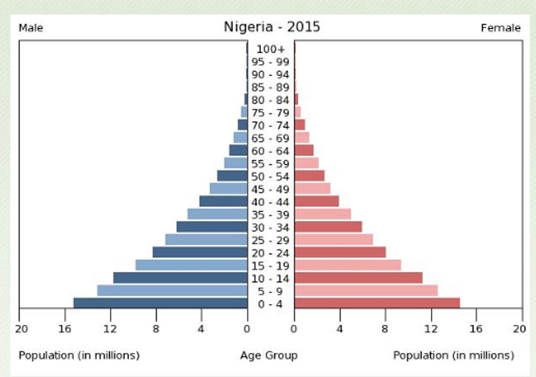 nigeria_pyramid