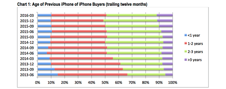 BuyingNewiPhoneIn