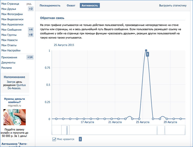 vk_stat_3