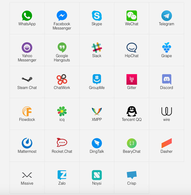 Мессенджеры для связи