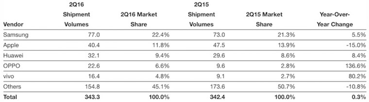 AppleSellsCompareIn1