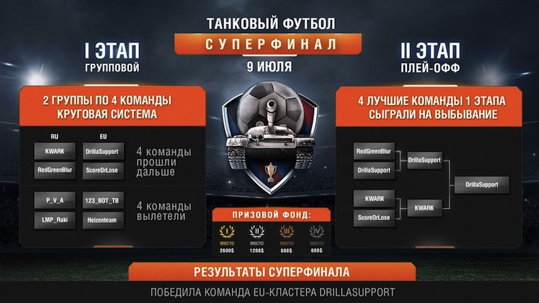 WOTFinalIn_1_760x427