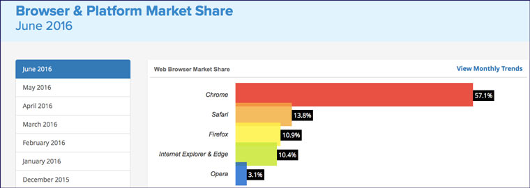 browser_market_share