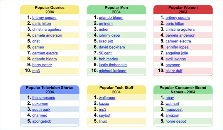 google_quieries_2004