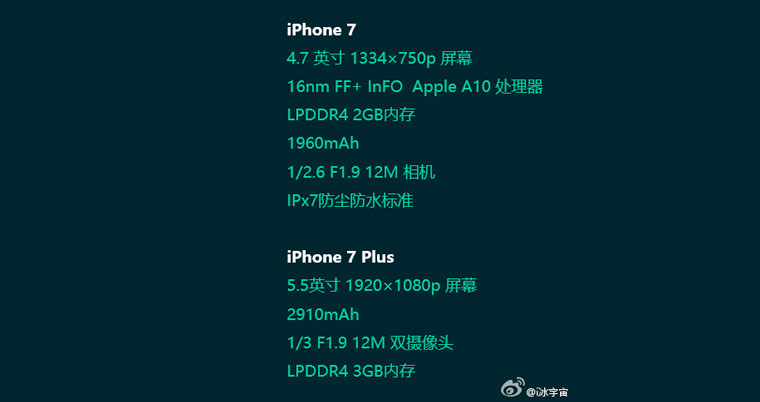 iPhone7SpecIn1