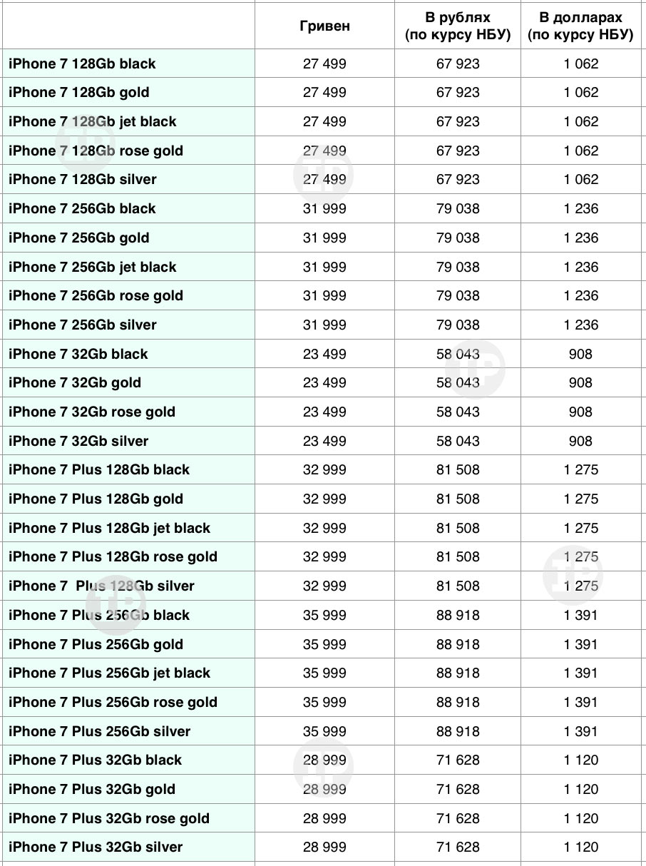 PricesiPhoneinUkrainIn1