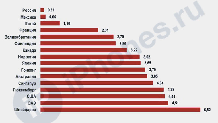 iphone_salary