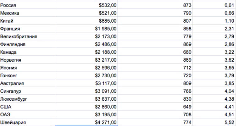 salary_table