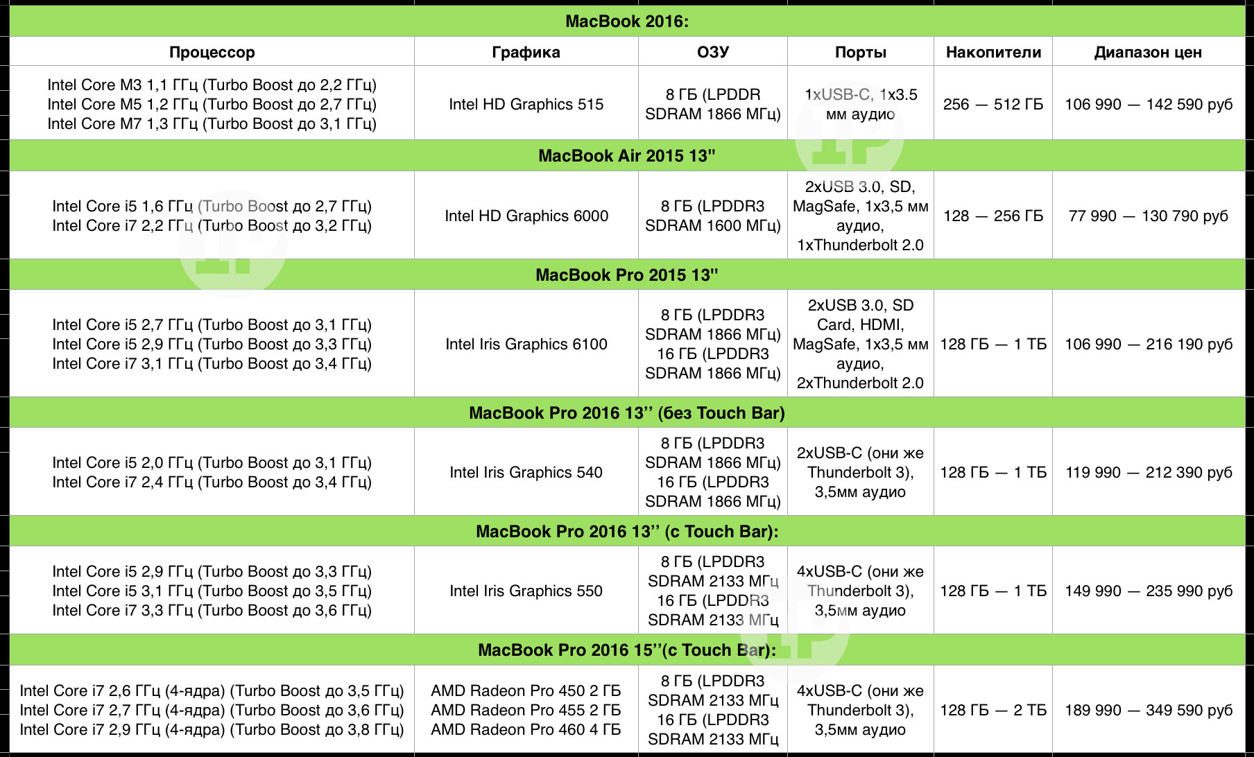 MacBookCompareIn1ORIG