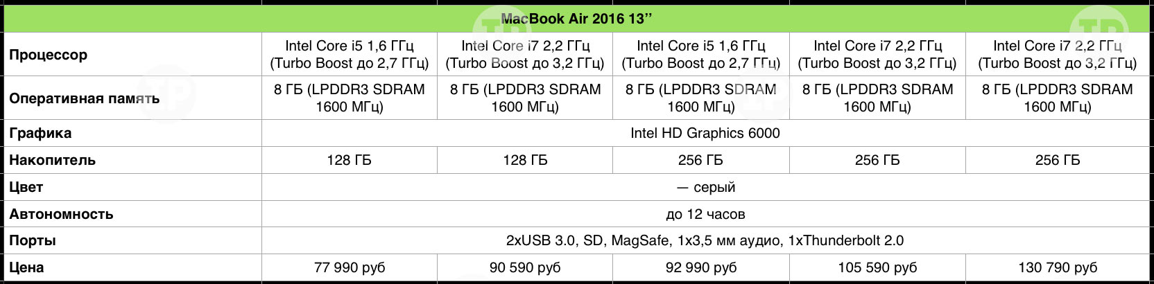 MacBookCompareIn3ORIG