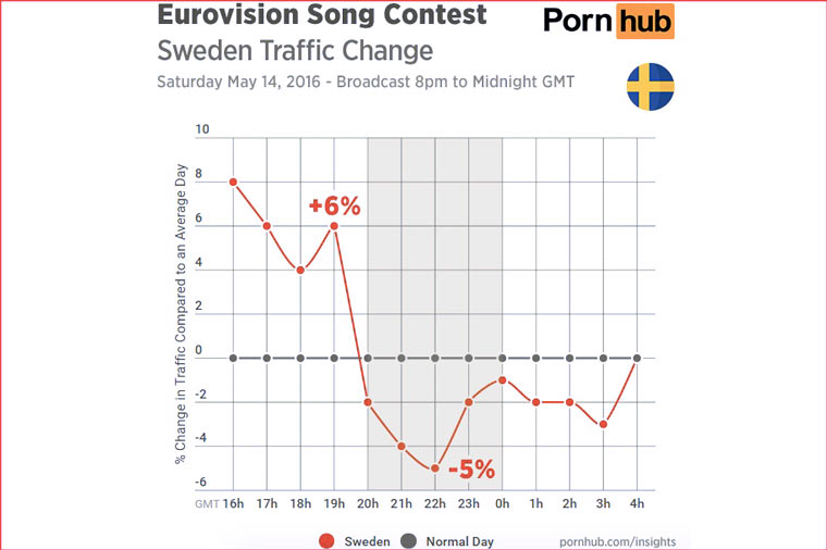 eurovision_sweden