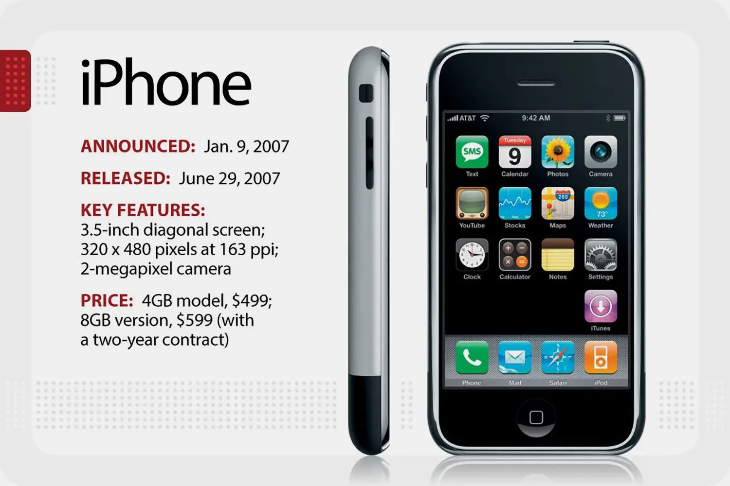 Айфон с какого начинается. Apple iphone 1. Apple iphone 2007. Айфон 1 2007. Iphone 1 характеристики.