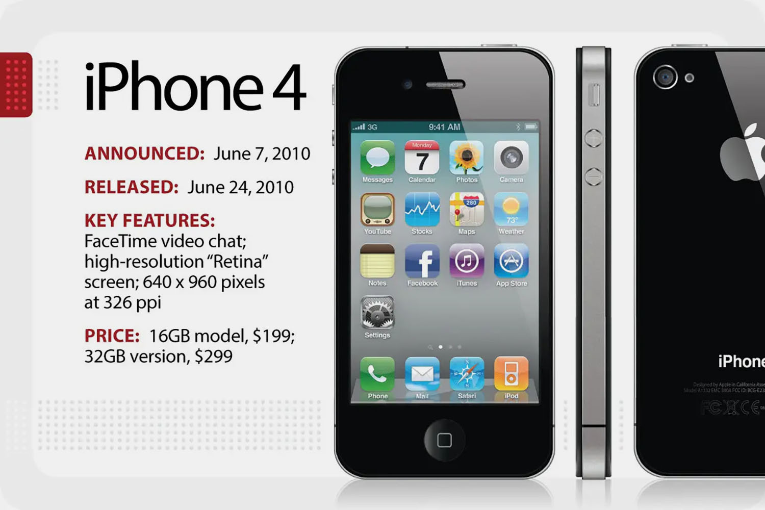 Iphone 4 2010. Apple iphone 4 16gb обзоры. Айфон 3s. Iphone 4s model. Информация про айфон