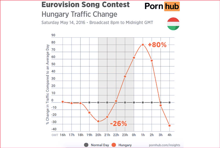 hungary