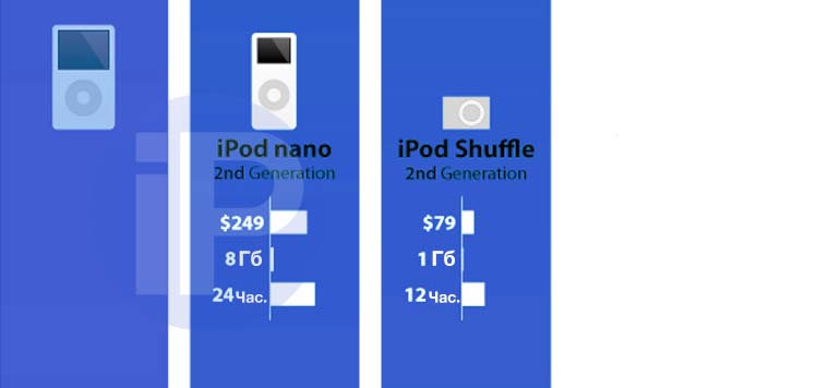 iPod_Evolution_006