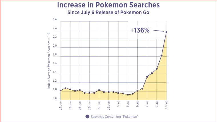 pokemon_searches