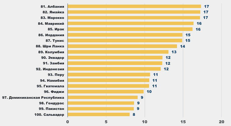 salary_inet_5