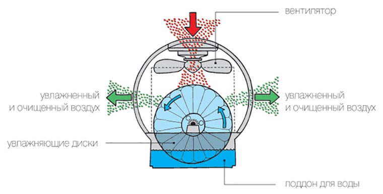 how_to_choose_humidifier_6