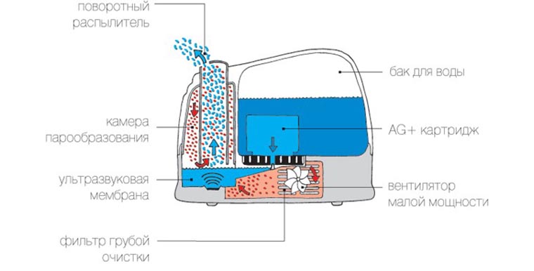 how_to_choose_humidifier_7