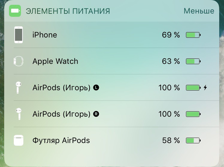 Сколько держат заряд наушники. Степень зарядки наушников AIRPODS. Как узнать зарядку беспроводных наушников на айфон. Уровень заряда наушников iphone.