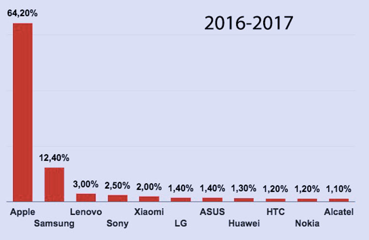 top_2017_2016