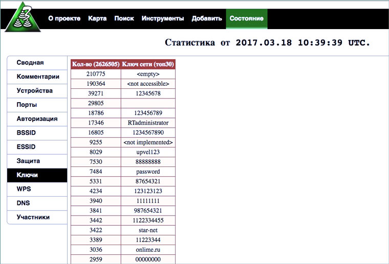 wifi_keys_stats