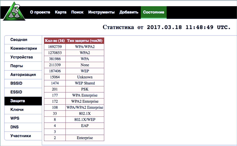 wifi_security_statd